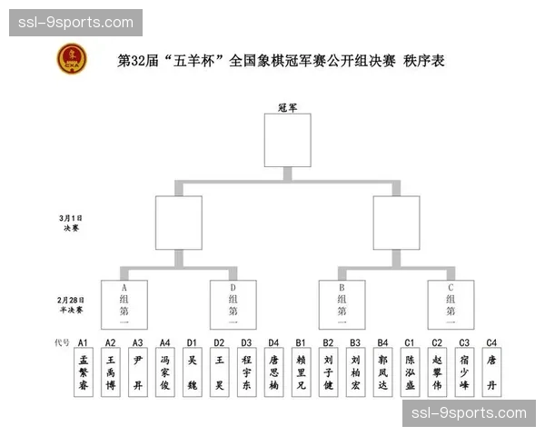 混合团体全能抽签结果出炉 中国队与日本葡萄牙同处死亡之组 混合团体全能抽签结果出炉 中国队与日本葡萄牙同处死亡之组
